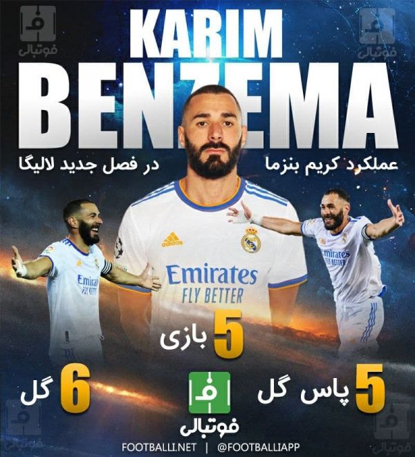  اینفوگرافی اختصاصی  عملکرد کریم بنزما در فصل جدید لالیگا تا کنون