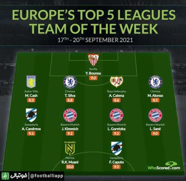  اینفوگرافی  تیم منتخب این هفته پنج لیگ معتبر اروپایی از نگاه هو اسکورد
