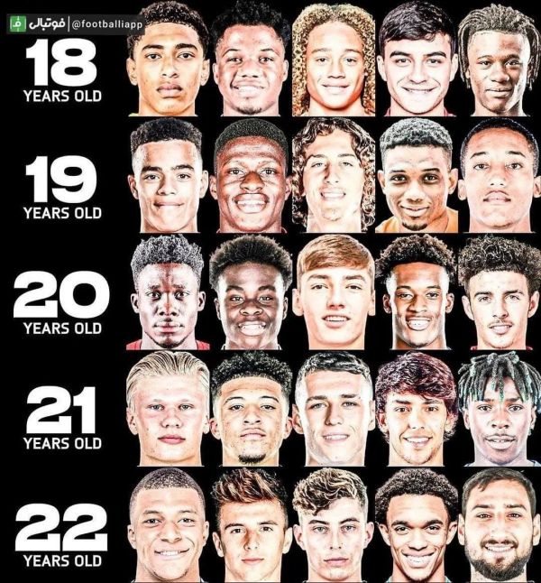  اینفوگرافی  بااستعدادترین جوانان زیر 23 دنیای فوتبال