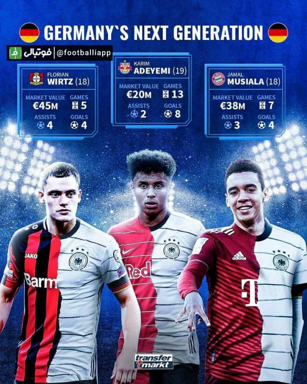  اینفوگرافی  ستاره‌های نسل آینده تیم ملی آلمان