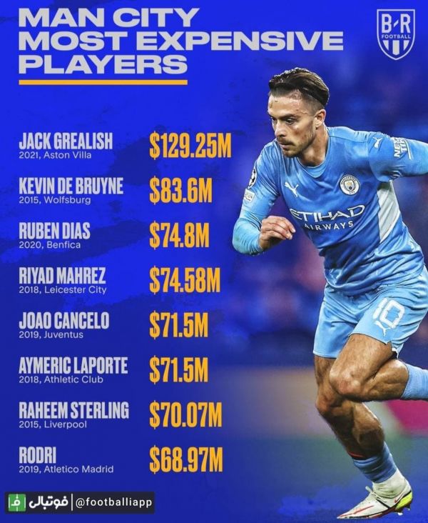  گران‌قیمت‌ترین خریدهای تاریخ باشگاه منچسترسیتی