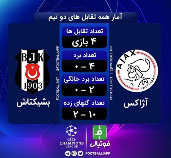 اینفوگرافی اختصاصی  آمار و عملکرد در تقابل های دو تیم آژاکس و بشیکتاش