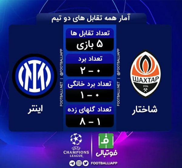  اینفوگرافی اختصاصی  آمار و عملکرد در تقابل های دو تیم شاختار و اینتر