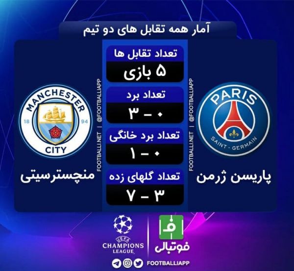  اینفوگرافی اختصاصی  آمار و عملکرد در تقابل های دو تیم پاریس‌ژرمن و منچسترسیتی