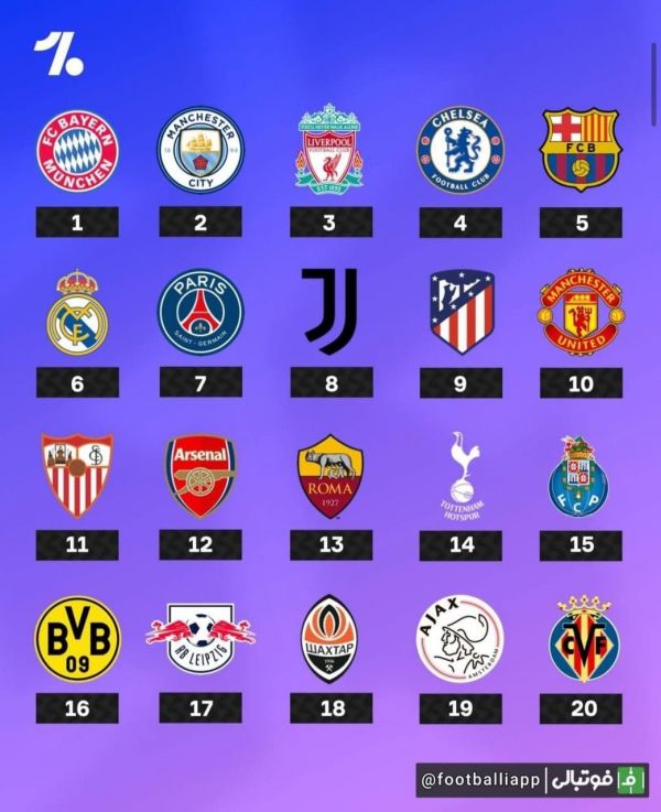 اینفوگرافی ردهبندی 20 باشگاه برتر اروپا