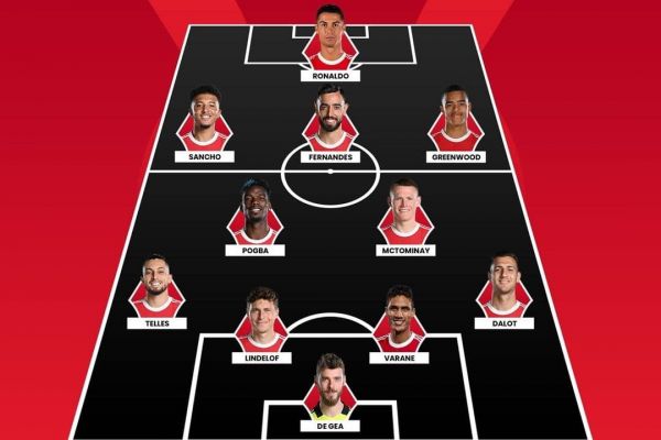  ترکیب منچستریونایتد و ویارئال؛ رونالدو مهاجم نوک شیاطین سرخ