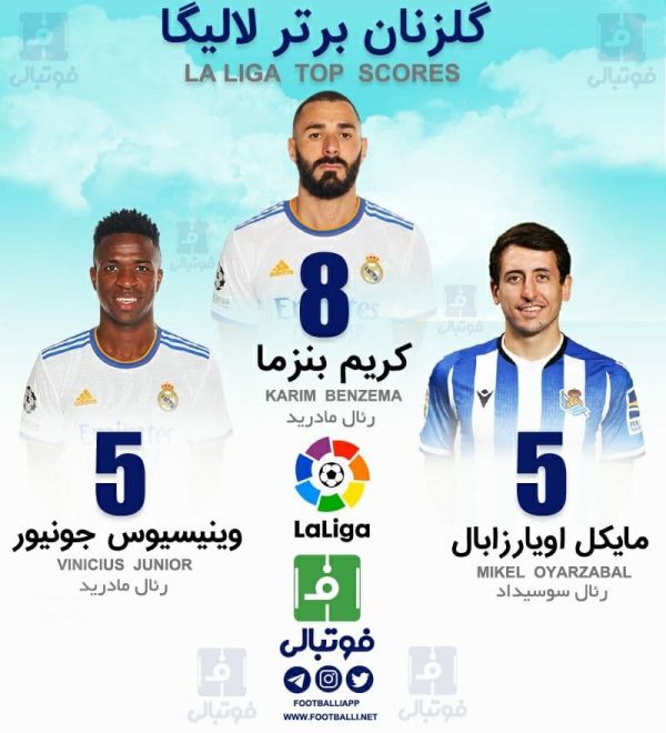 اینفوگرافی اختصاصی گلزنان برتر لالیگا