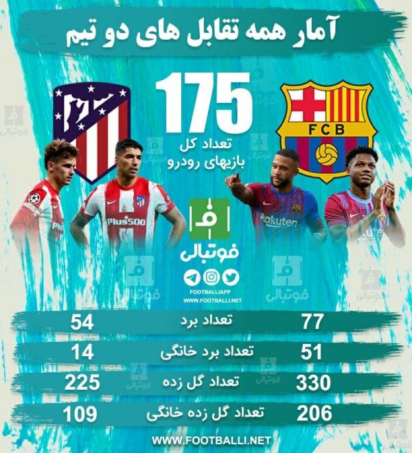  اینفوگرافی اختصاصی  آمار همه تقابل‌های دو تیم بارسلونا و اتلتیکومادرید