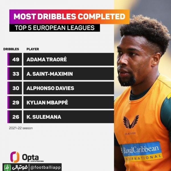 اینفوگرافی  بیشترین تعداد دریبل موفق در این فصل بین پنج لیگ معتبر اروپا