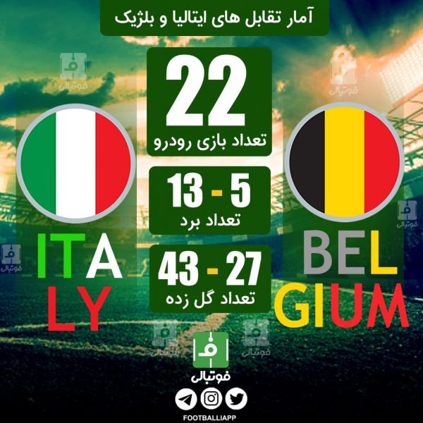  اینفوگرافی اختصاصی  آمار تقابل‌های ایتالیا و بلژیک