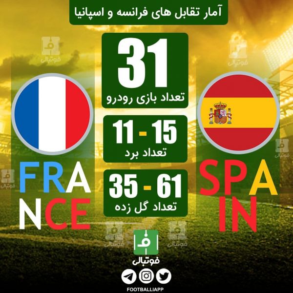  اینفوگرافی اختصاصی  آمار تقابل‌های فرانسه و اسپانیا