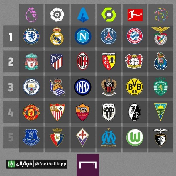  اینفوگرافی  رتبه‌های اول تا پنجم هر لیگ در بین لیگ‌های معتبر اروپایی