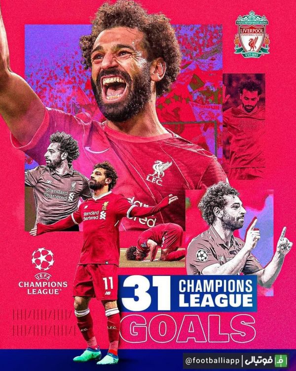  محمد صلاح با 31 گل در لیگ قهرمانان اروپا، بهترین گلزن تاریخ لیورپول