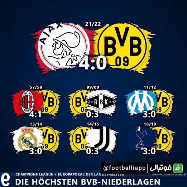  اینفوگرافی  بزرگترین شکست های تاریخ دورتموند در لیگ قهرمانان اروپا
