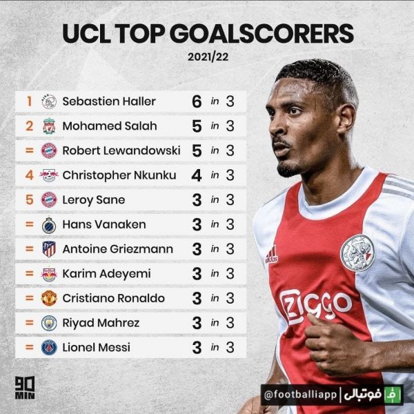  اینفوگرافی  بهترین گلزنان در سه بازی لیگ قهرمانان در فصل 2021 22