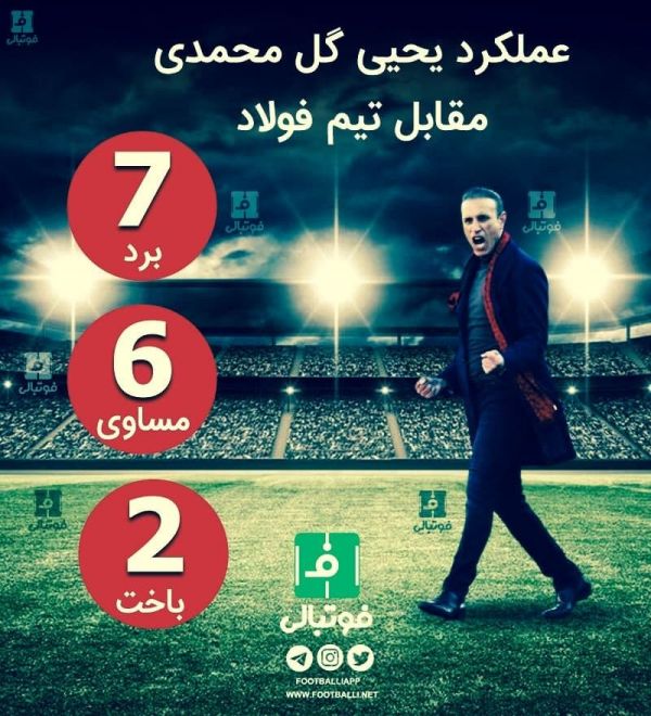  اینفوگرافی اختصاصی  عملکرد یحیی گل‌محمدی مقابل فولاد