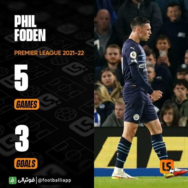  اینفوگرافی  عملکرد فیل فودن در این فصل لیگ جزیره