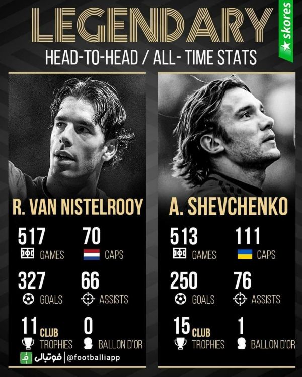  مقایسه عملکرد آندری شوچنکو و رود فن نیستلروی
