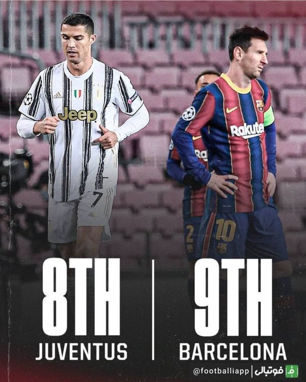  جایگاه بارسلونا و یوونتوس در لیگ پس از جدایی مسی و رونالدو