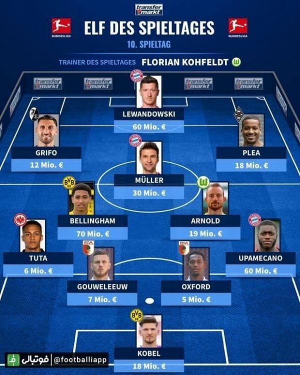  اینفوگرافی  تیم منتخب هفته دهم بوندسلیگا آلمان از نگاه ترانسفرمارکت