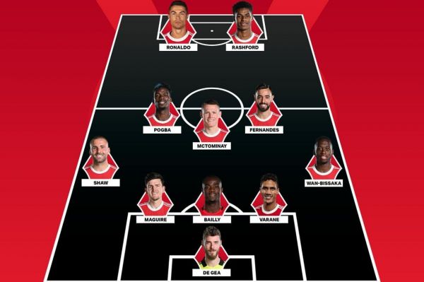 ترکیب آتالانتا و منچستریونایتد؛ سولشر چه کسی را کنار رونالدو قرار داد