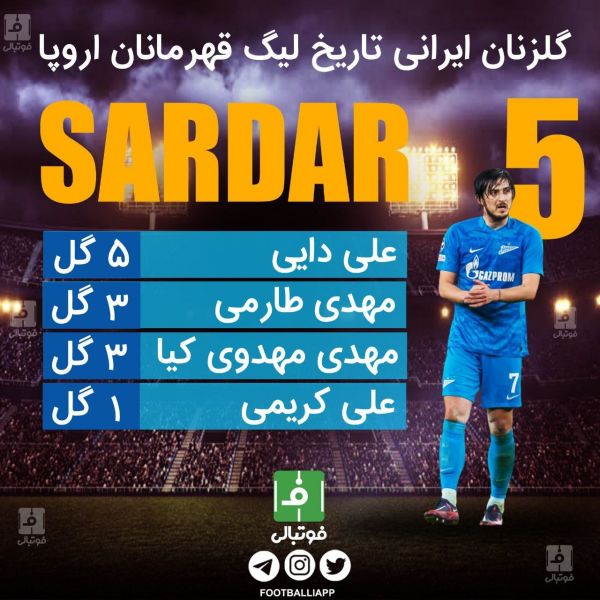  اینفوگرافی اختصاصی  گلزنان ایرانی تاریخ لیگ قهرمانان اروپا