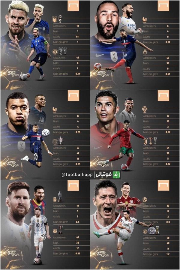 مقایسه عملکرد بختهای اصلی کسب توپ طلا