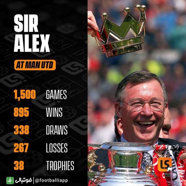  اینفوگرافی  عملکرد و افتخارات سر الکس فرگوسن در منچستریونایتد؛ فرگوسن سال ۱۹۸۶ در چنین روزی به عنوان سرمربی منچستریونایتد منصوب شد