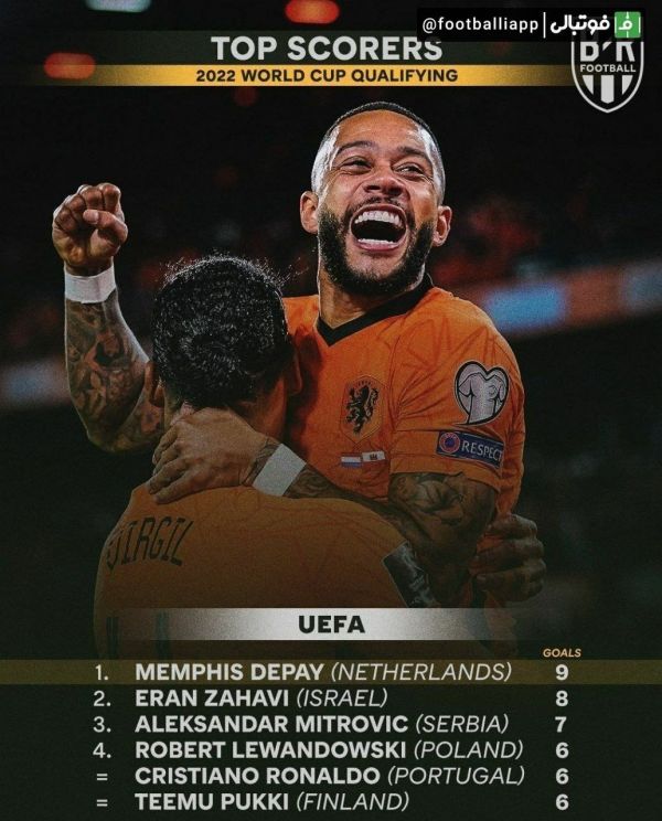  اینفوگرافی  برترین گلزنان مقدماتی جام‌جهانی۲۰۲۲ در اروپا