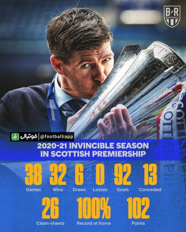  عملکرد بی‌نظیر استیون جرارد در رنجرز فصل ۲۰۲۰ ۲۱ به بهانه سرمربی شدن استون ویلا