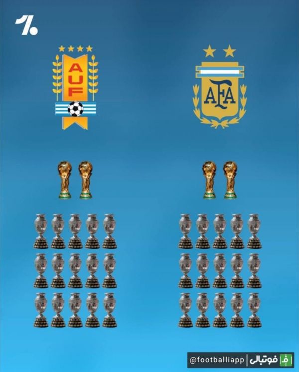  اینفوگرافی  مقایسه کلکسیون افتخارات تیم ملی آرژانتین و اروگوئه