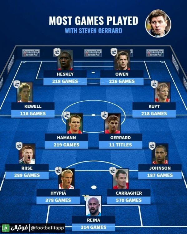  اینفوگرافی  تیم منتخب بازیکنانی که بیشترین بازی را در کنار استیون جرارد داشته‌اند