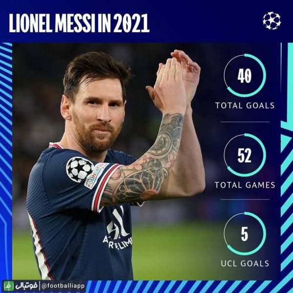  اینفوگرافی  عملکرد لیونل مسی در سال 2021