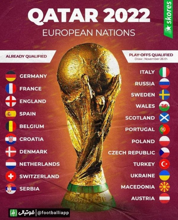  تیم‌های ملی از منطقه اروپا که تا به اینجا به صورت مستقیم و به پلی آف جام جهانی راه یافتند