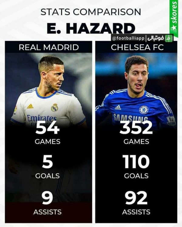  مقایسه عملکرد ادن هازارد در دو تیم چلسی و رئال مادرید