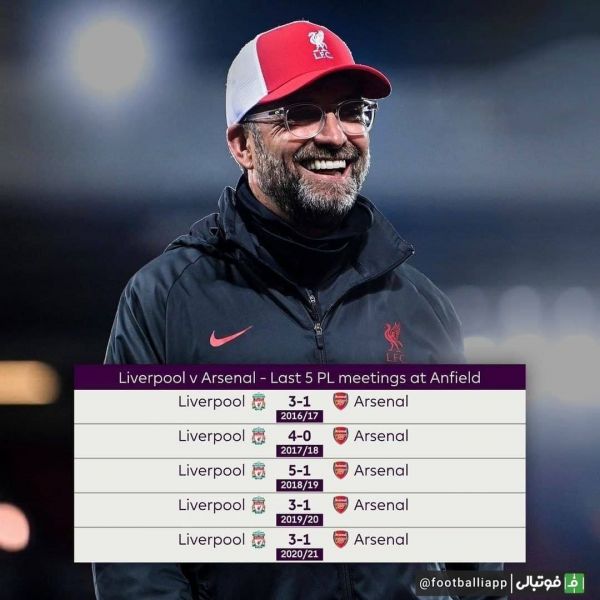  نتایج پنج دیدار اخیر لیورپول - آرسنال در آنفیلد از زمان حضور کلوپ در لیورپول