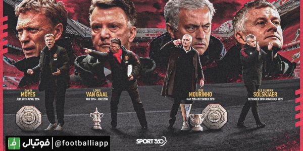  طرح sport 360 از مربیان ناکام منچستریونایتد پس از سر الکس فرگوسن