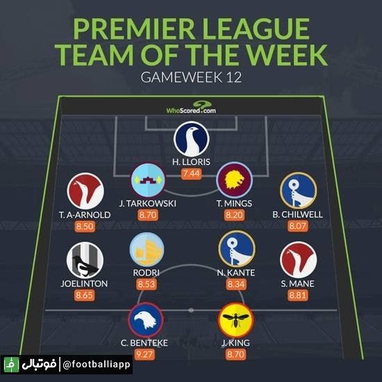  تیم منتخب هفته دوازدهم لیگ جزیره