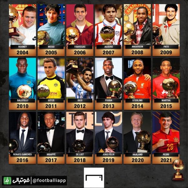  برندگان جایزه پسر طلایی  golden boy  از سال 2004 تاکنون