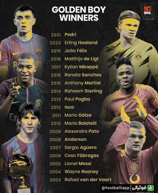  اینفوگرافی  تمامی بازیکنان برنده جایزه پسر طلایی