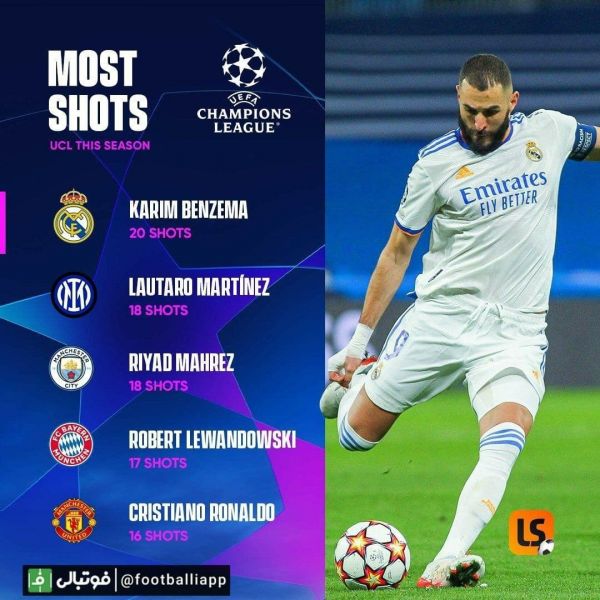  اینفوگرافی  بیشترین تعداد شوت در این فصل لیگ قهرمانان اروپا