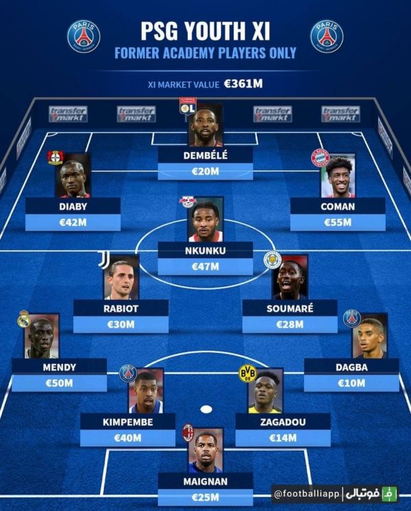  ترکیب منتخب بازیکنان پرورش‌یافته در آکادمی پاریسن‌ژرمن