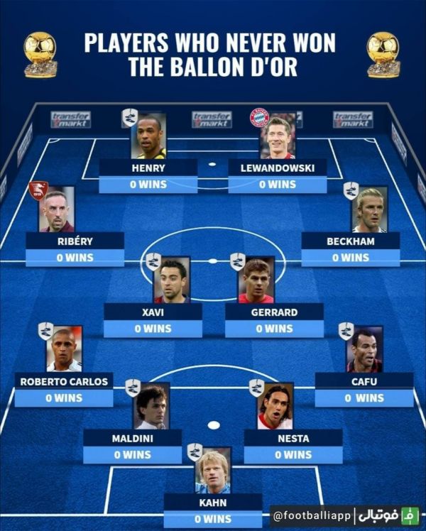  اینفوگرافی  ترکیب منتخب بازیکنان ناکام در کسب توپ طلا از نگاه ترنسفرمارکت