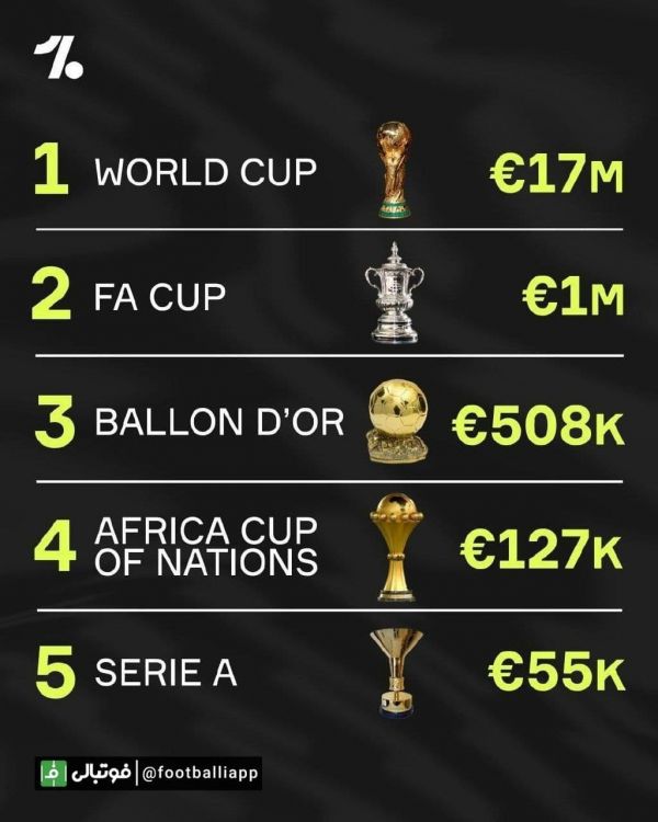  اینفوگرافی  گران‌قیمت‌ترین جام‌های قهرمانی فوتبال دنیا