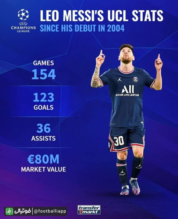  اینفوگرافی  آمار و ارقام لیونل مسی در لیگ قهرمانان اروپا