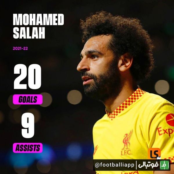  اینفوگرافی  عملکرد محمد صلاح در فصل 2021 22