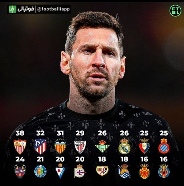  اینفوگرافی  قربانیان مورد علاقه لیونل مسی