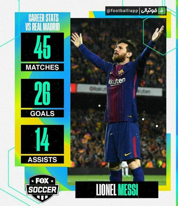  اینفوگرافی  عملکرد لیونل مسی مقابل رئال مادرید در تمامی رقابت‌ها