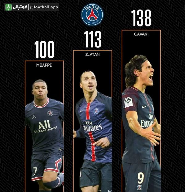  اینفوگرافی  برترین گلزنان تاریخ پاریسن‌ژرمن در لوشامپیونه