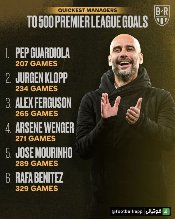  اینفوگرافی  سریعترین مربیانی که از مرز 500 گل در لیگ جزیره عبور کرده اند